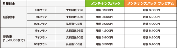メンテナンスパック